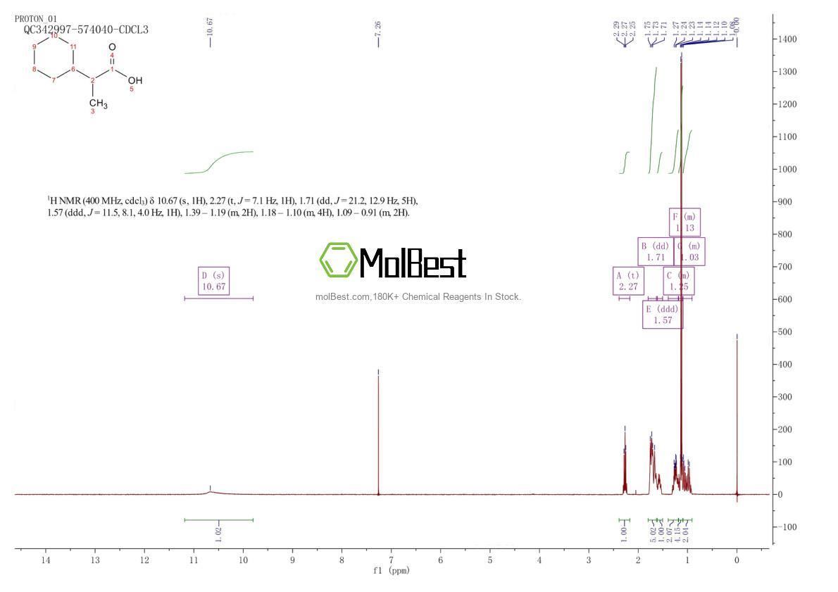 Physical sample testing spectrum (NMR) of 6051-13-4