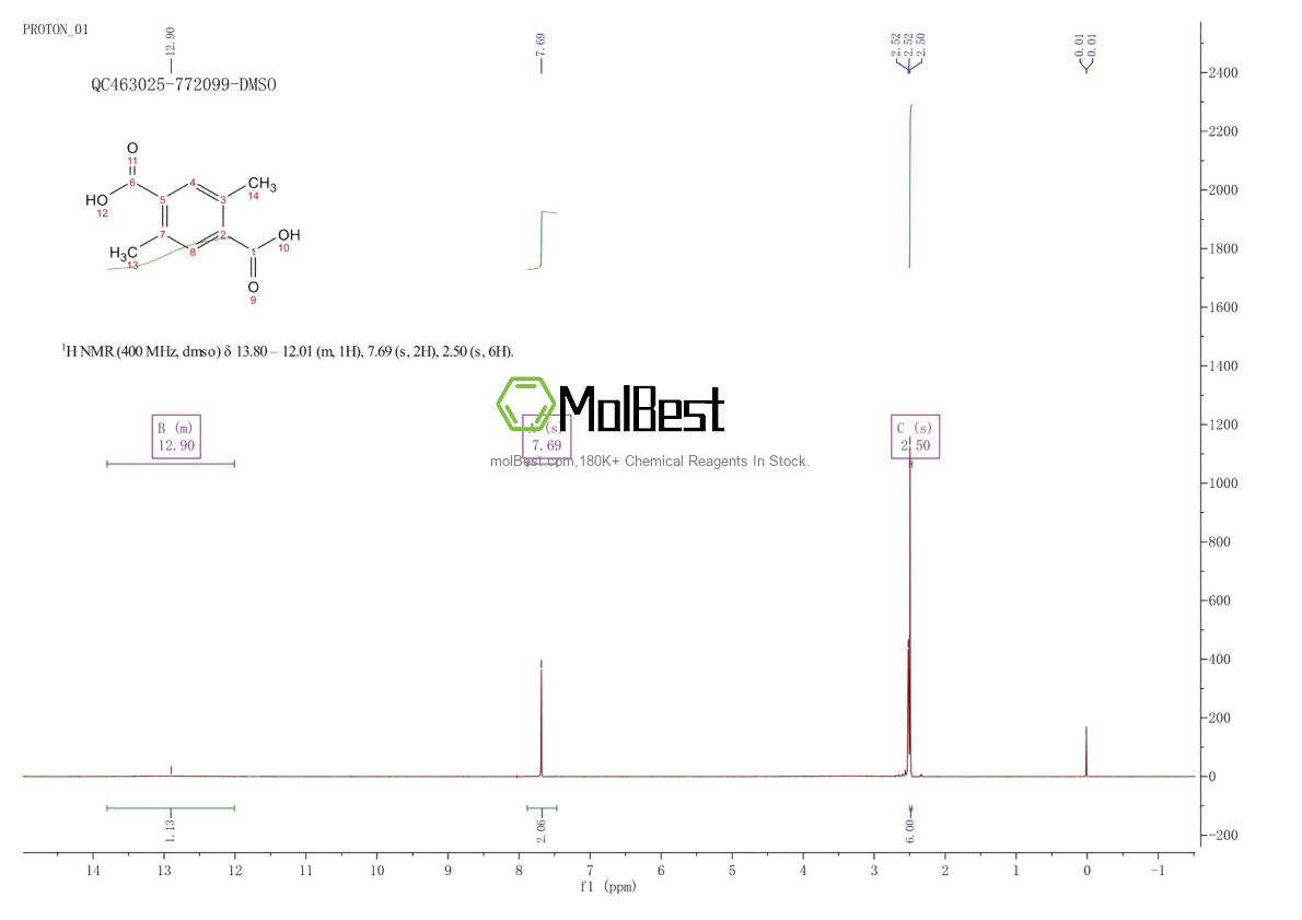 Physical sample testing spectrum (NMR) of 6051-66-7