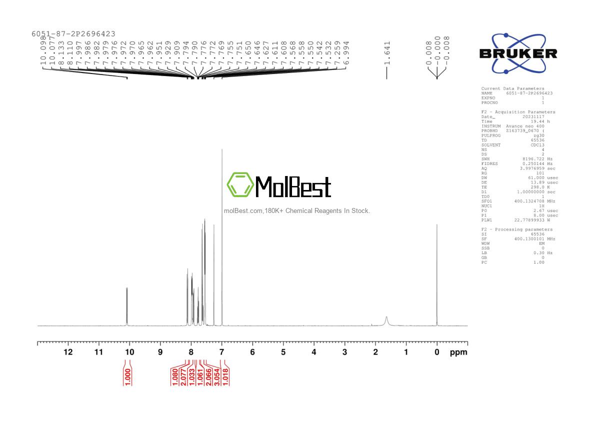 Physical sample testing spectrum (NMR) of 6051-87-2