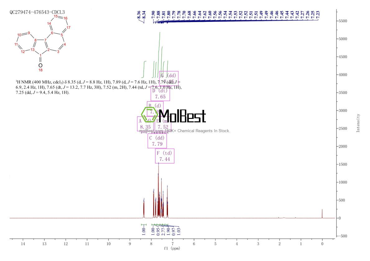 Physical sample testing spectrum (NMR) of 6051-98-5