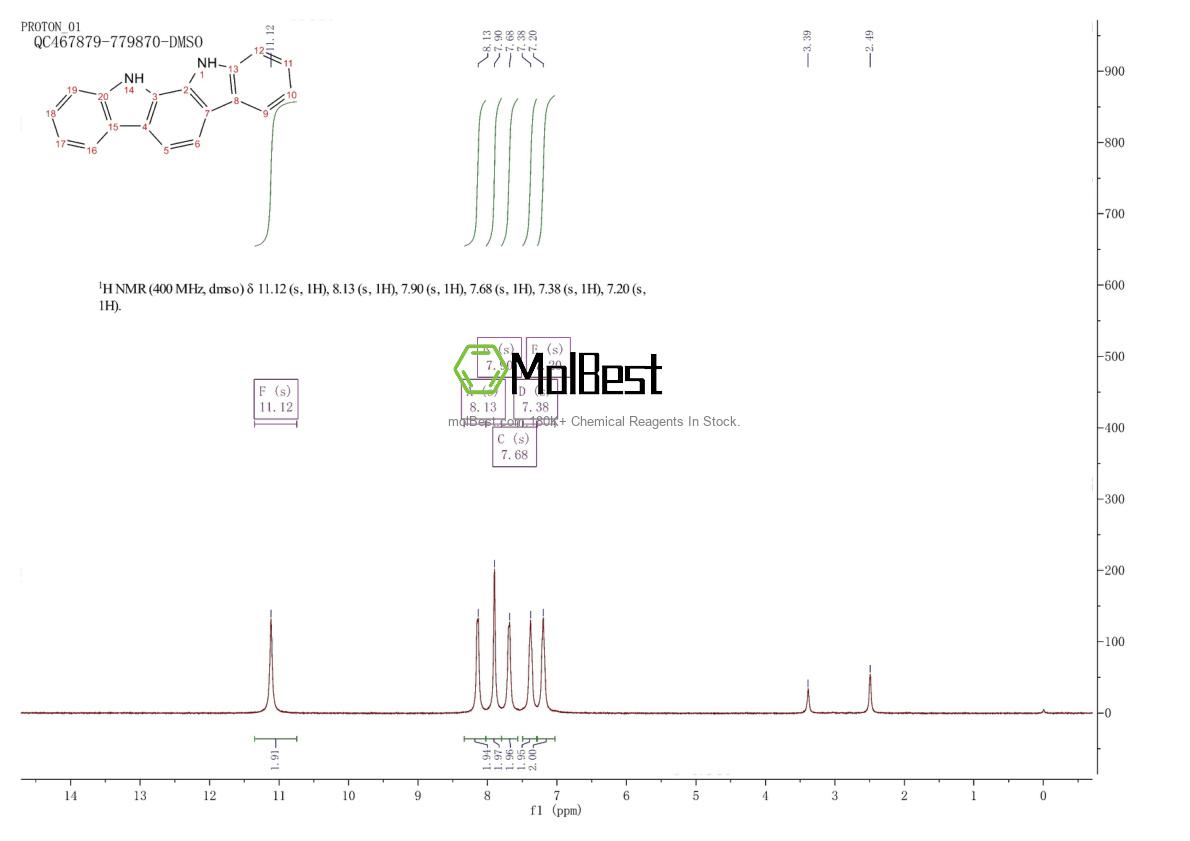 Physical sample testing spectrum (NMR) of 60511-85-5