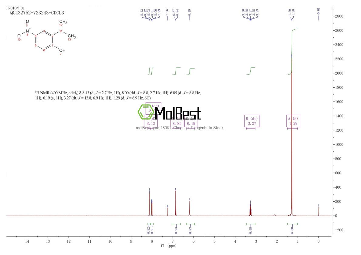 Spektrum pengujian sampel fisik (NMR) 60515-72-2