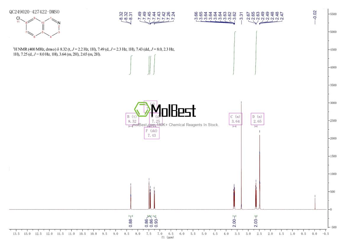 Physical sample testing spectrum (NMR) of 60518-41-4