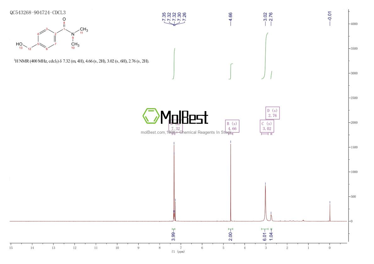 Physical sample testing spectrum (NMR) of 60519-03-1