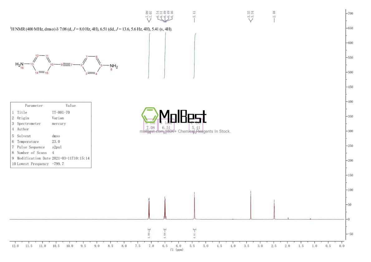 Physical sample testing spectrum (NMR) of 6052-15-9