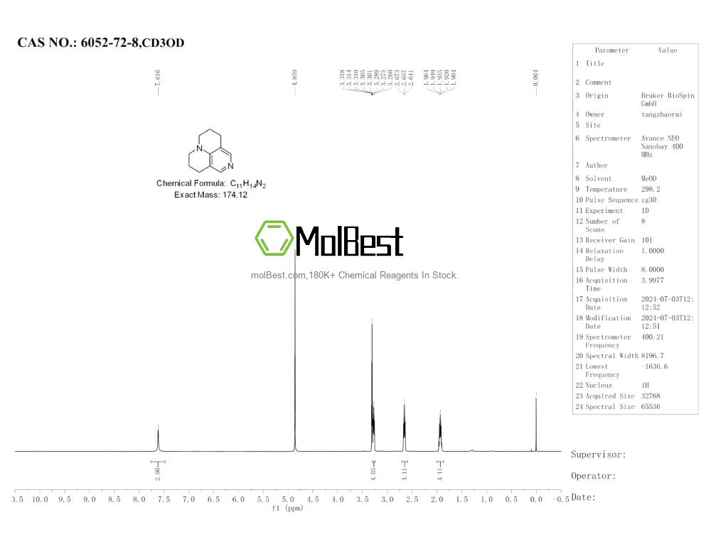 Physical sample testing spectrum (NMR) of 6052-72-8