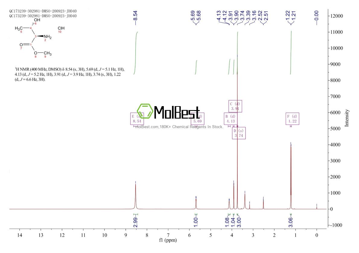 Physical sample testing spectrum (NMR) of 60538-15-0