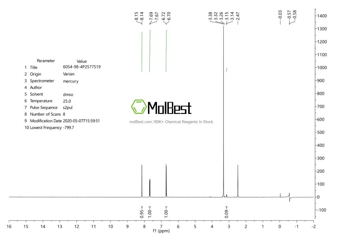 Physical sample testing spectrum (NMR) of 6054-98-4