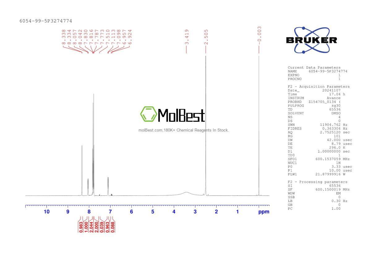 Physical sample testing spectrum (NMR) of 6054-99-5