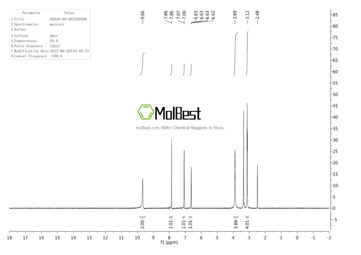 Physical sample testing spectrum (NMR) of 60548-09-6