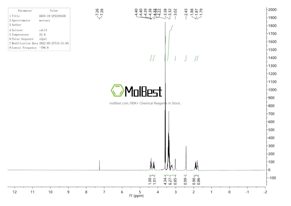Physical sample testing spectrum (NMR) of 6055-19-2