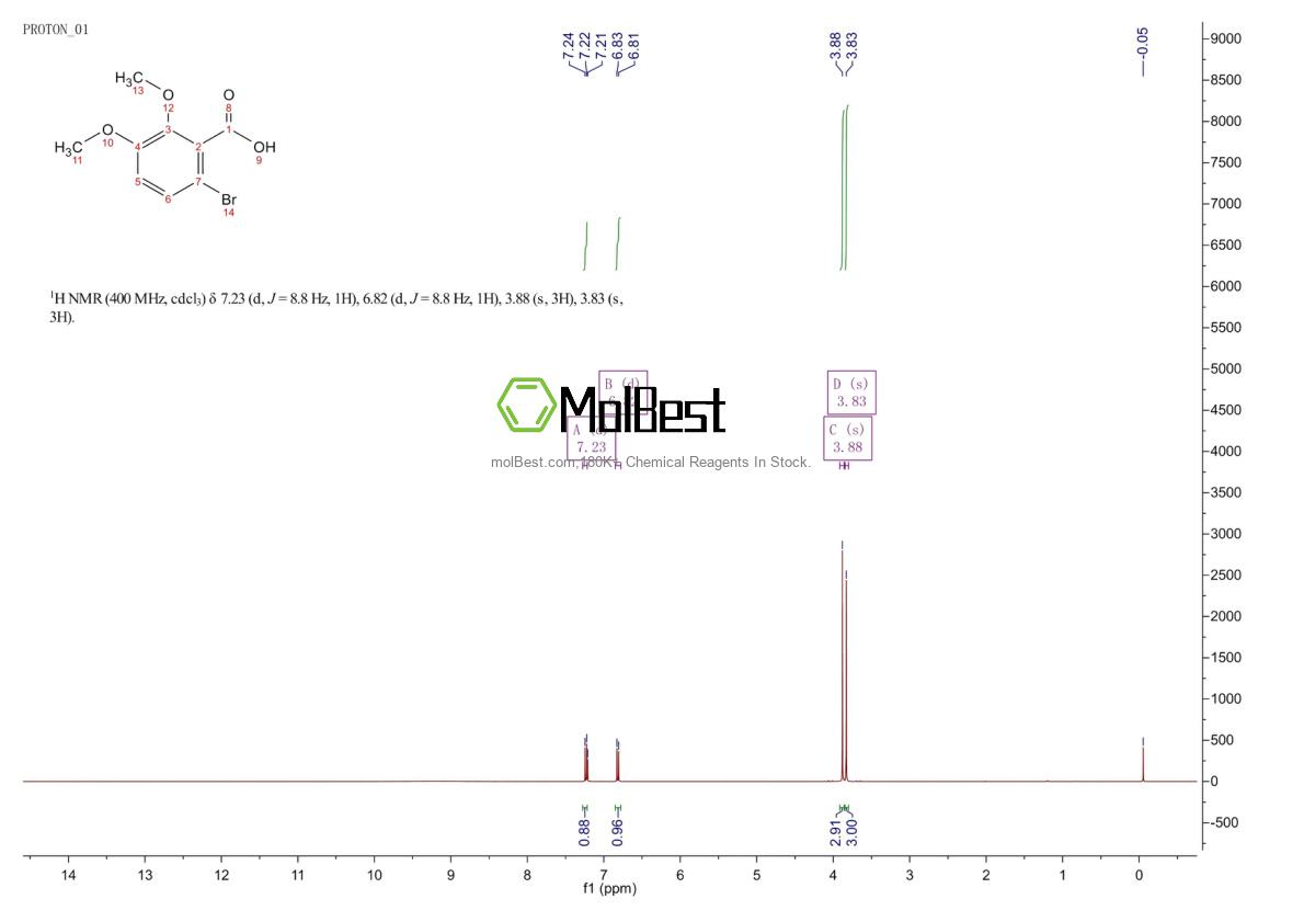 Physical sample testing spectrum (NMR) of 60555-93-3