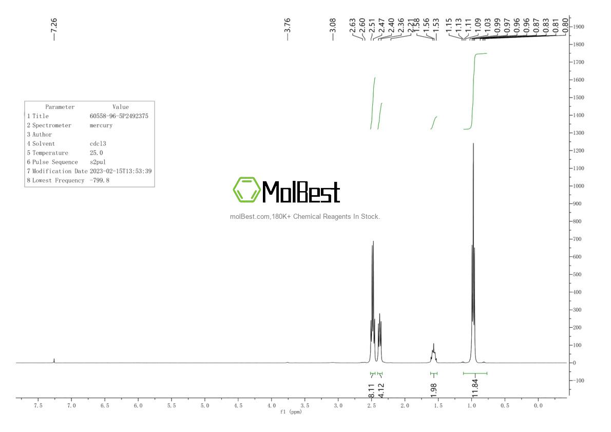 Physical sample testing spectrum (NMR) of 60558-96-5