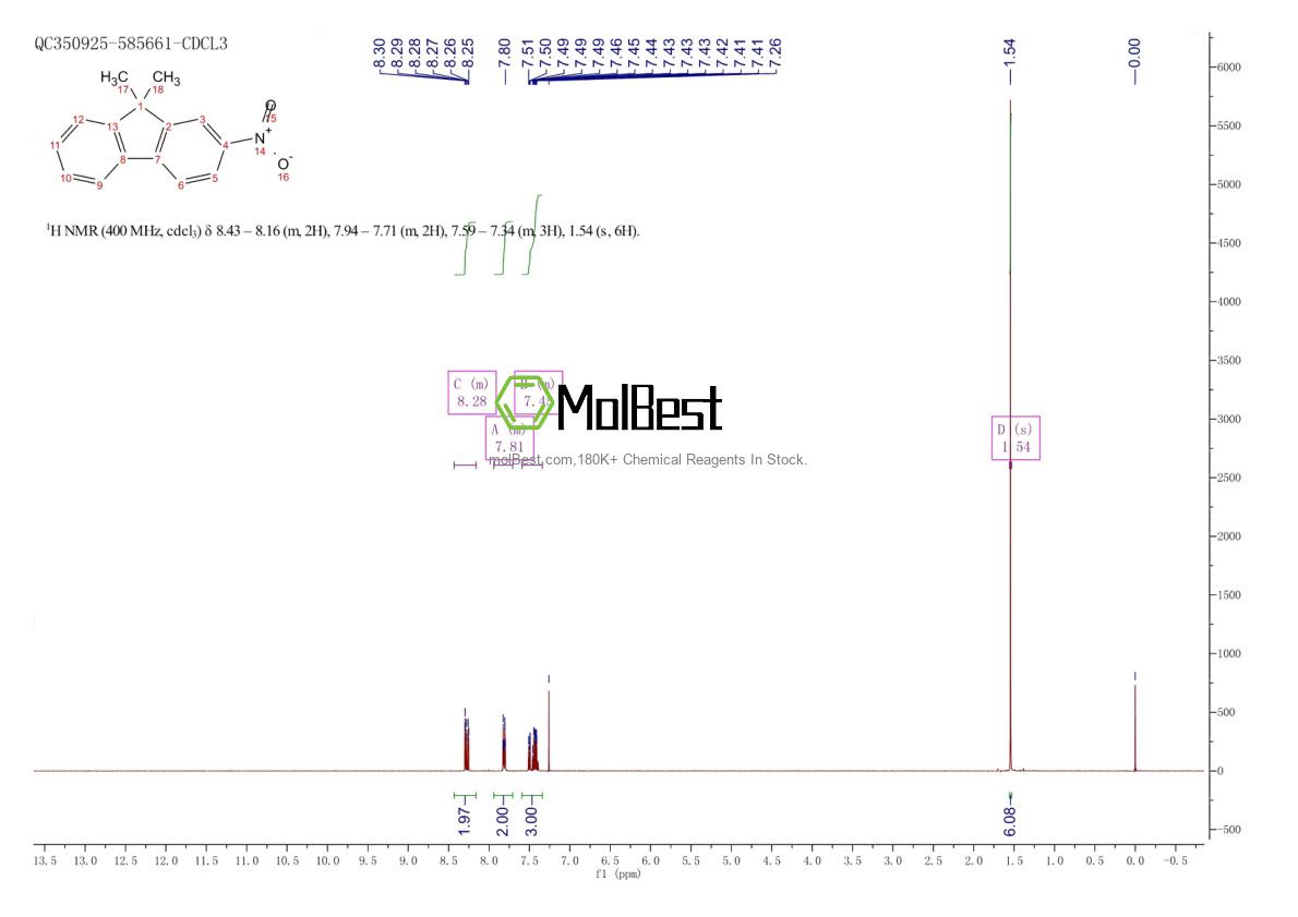 Physical sample testing spectrum (NMR) of 605644-46-0
