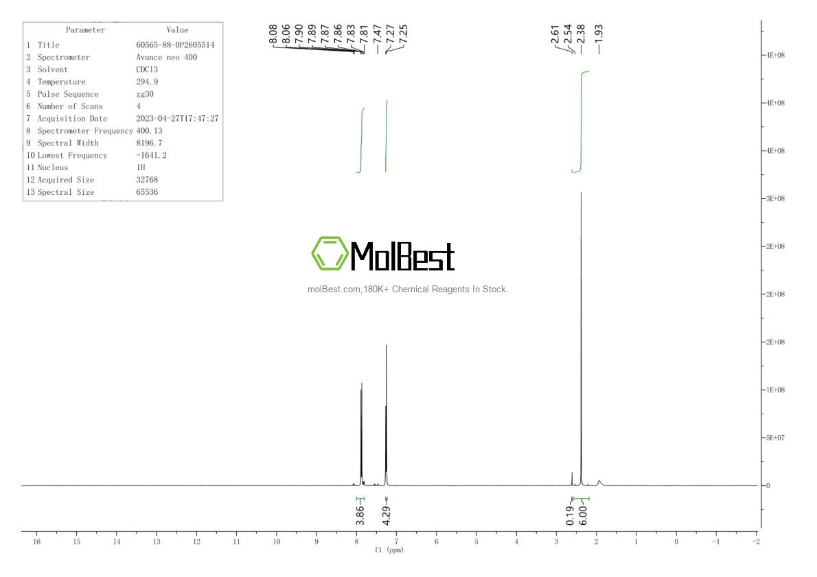 Physical sample testing spectrum (NMR) of 60565-88-0