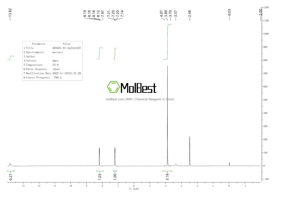 Physical sample testing spectrum (NMR) of 605661-81-2