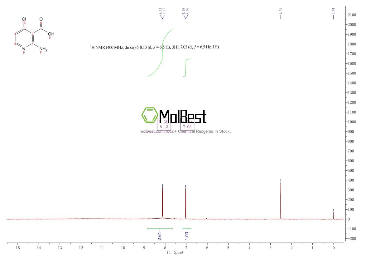 Physical sample testing spectrum (NMR) of 605661-83-4