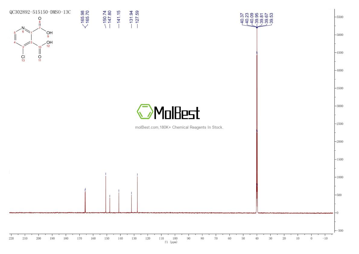 Physical sample testing spectrum (NMR) of 605661-85-6