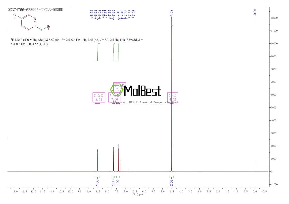 Physical sample testing spectrum (NMR) of 605681-01-4