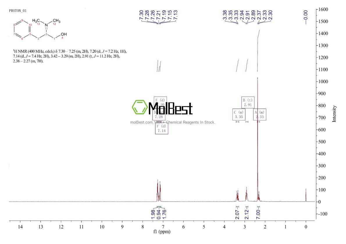 Physical sample testing spectrum (NMR) of 60577-28-8