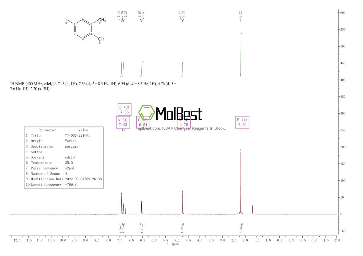 Physical sample testing spectrum (NMR) of 60577-30-2