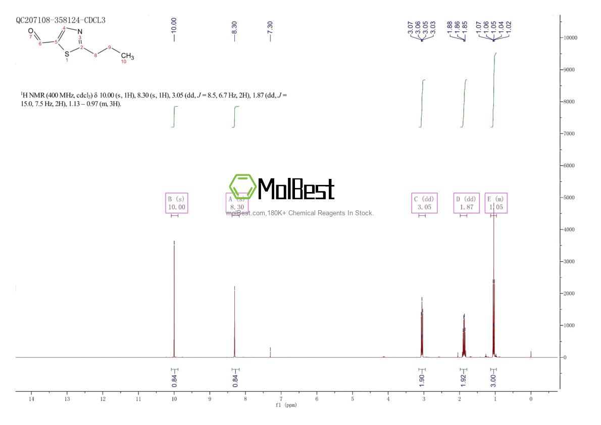 Espectro de teste de amostra física (NMR) de 60587-86-2