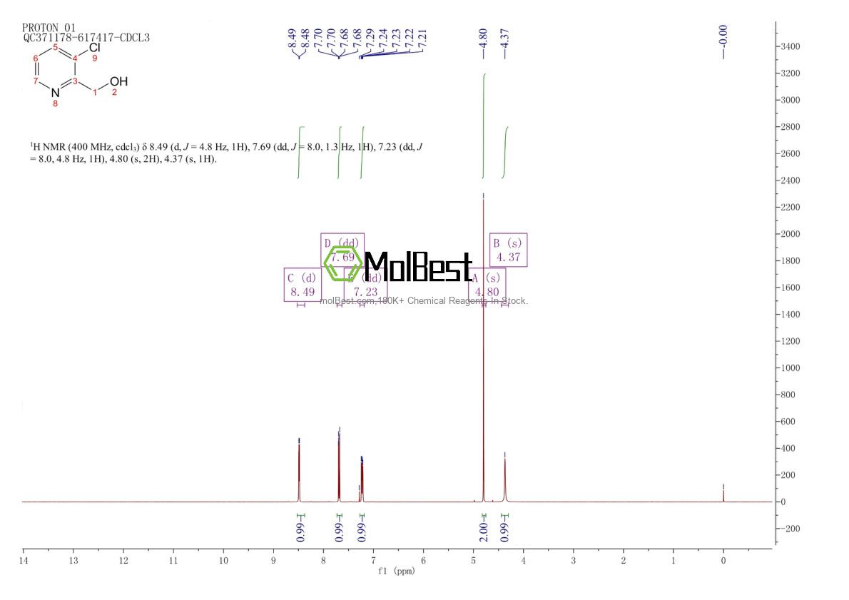 Physical sample testing spectrum (NMR) of 60588-81-0
