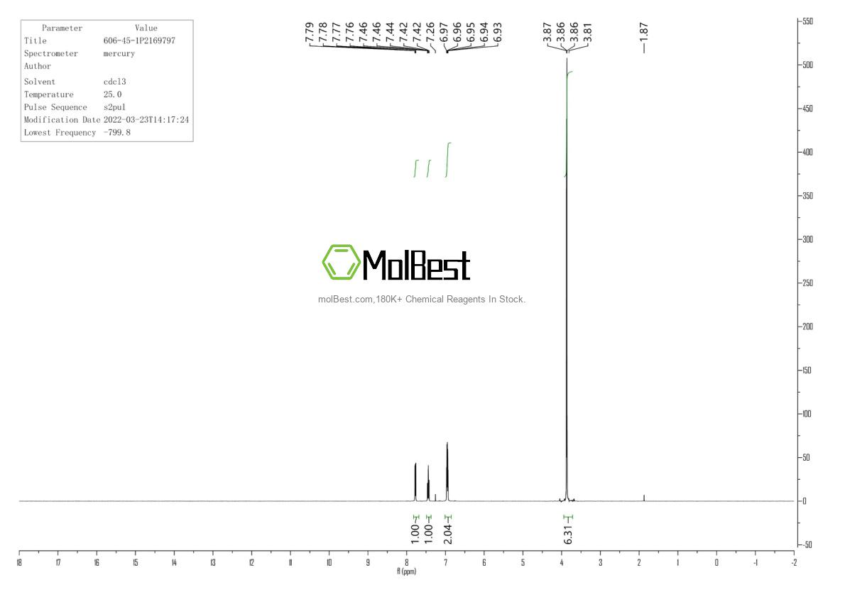 Physical sample testing spectrum (NMR) of 606-45-1
