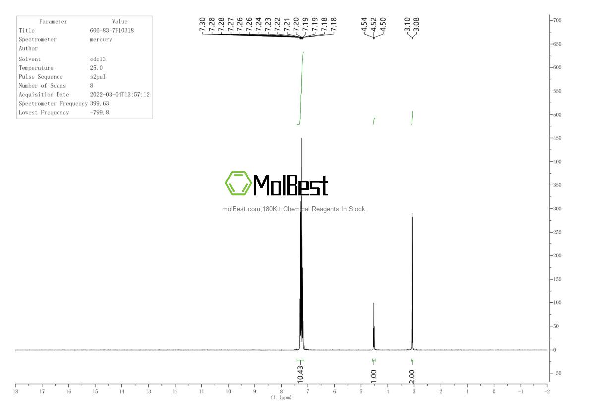 Physical sample testing spectrum (NMR) of 606-83-7