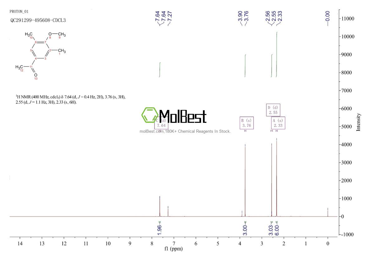 Physical sample testing spectrum (NMR) of 60609-65-6