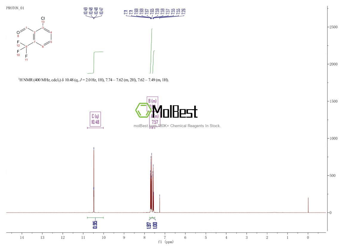 Espectro de teste de amostra física (NMR) de 60611-22-5
