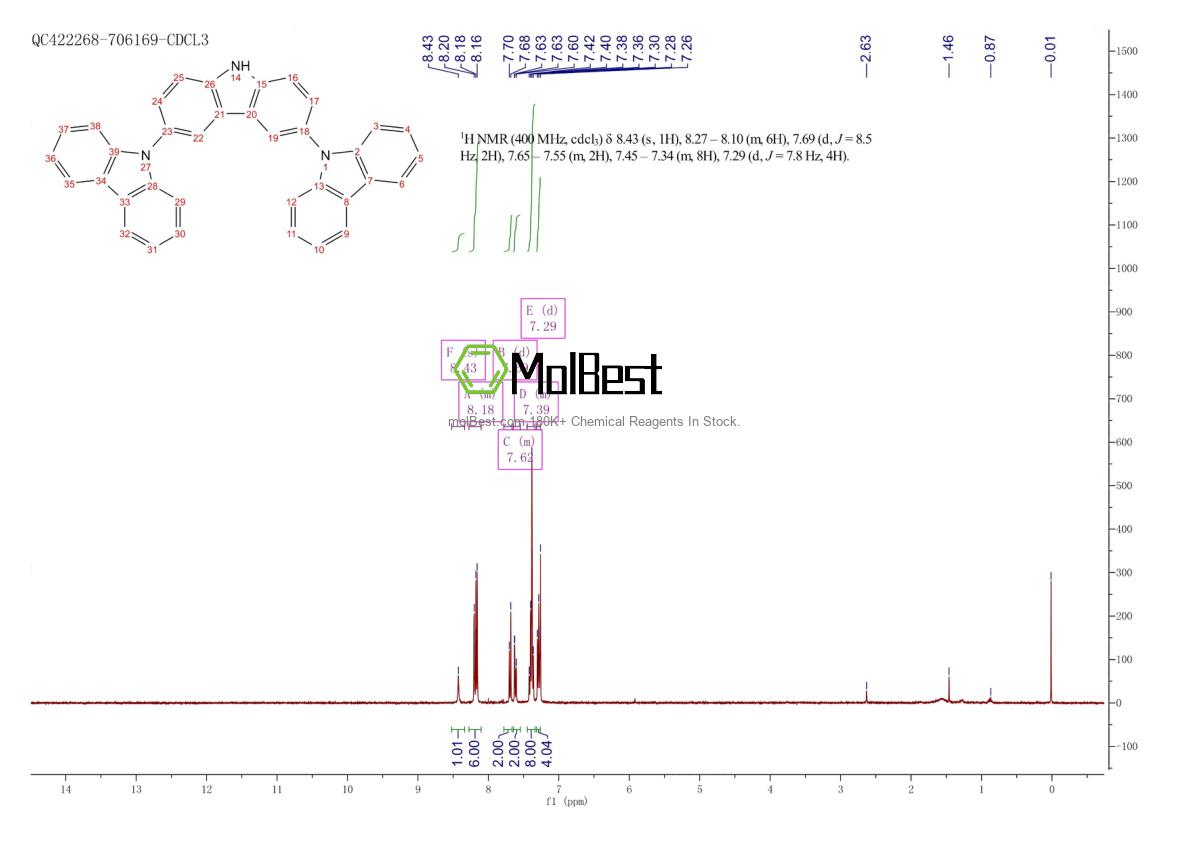 Espectro de teste de amostra física (NMR) de 606129-90-2