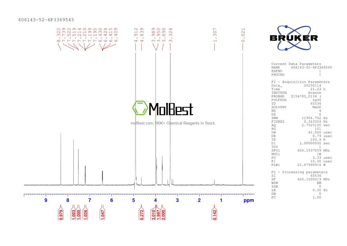 Espectro de teste de amostra física (NMR) de 606143-52-6