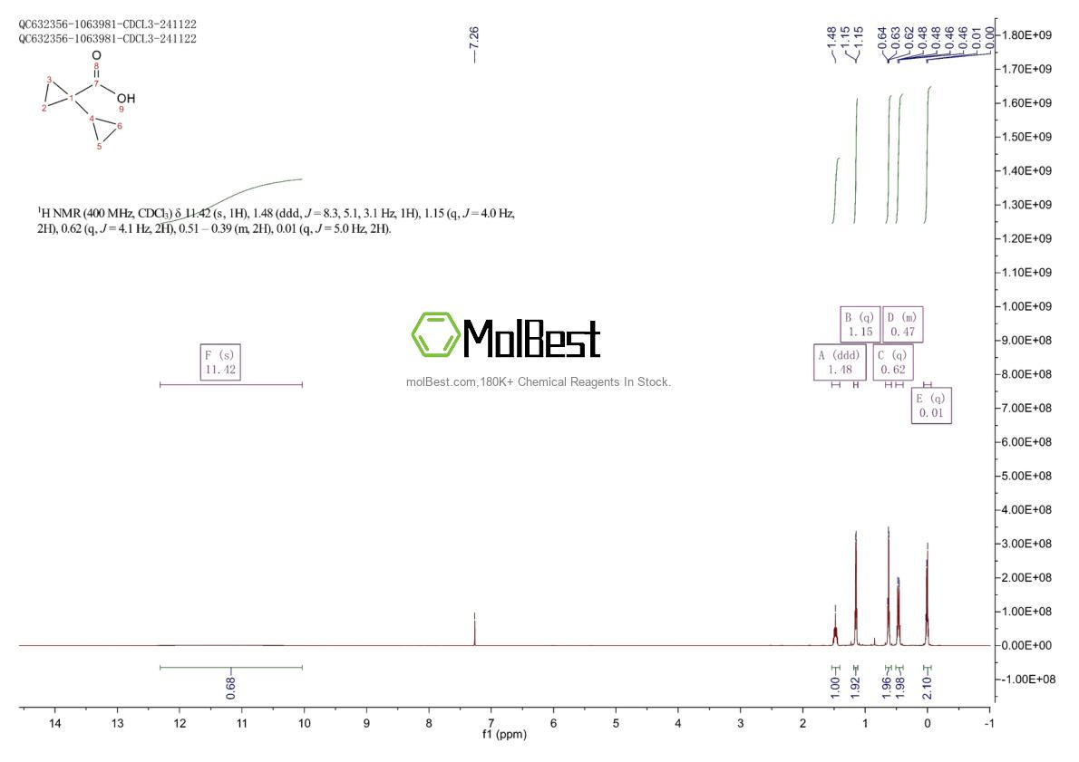 Espectro de teste de amostra física (NMR) de 60629-92-7
