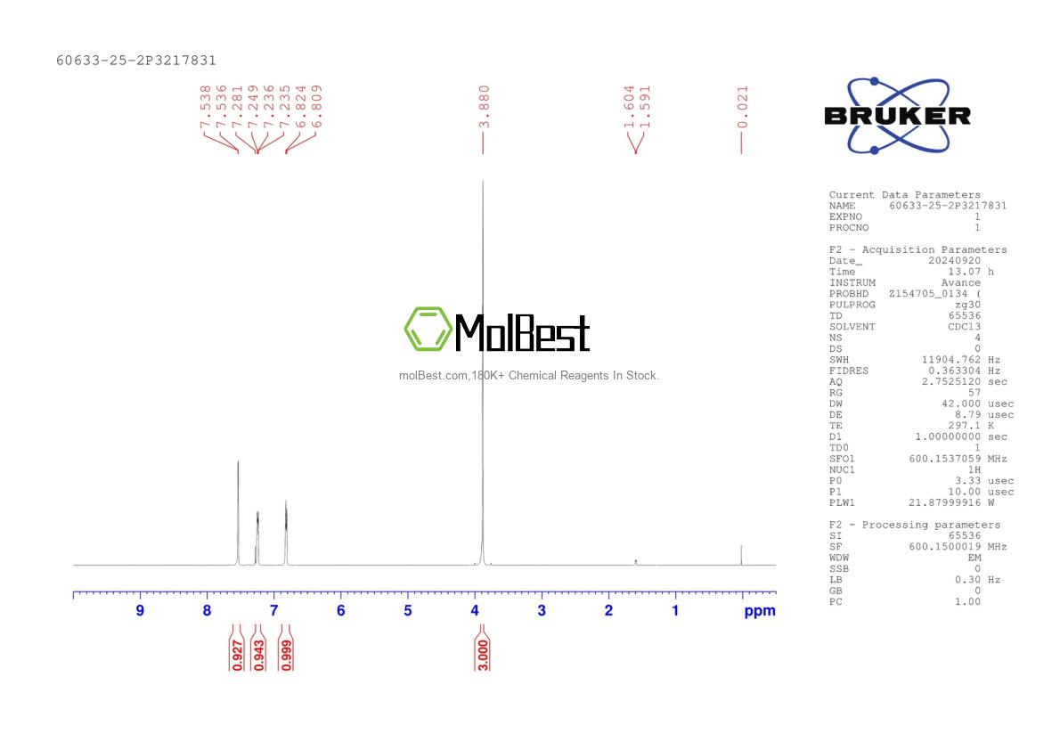 Physical sample testing spectrum (NMR) of 60633-25-2