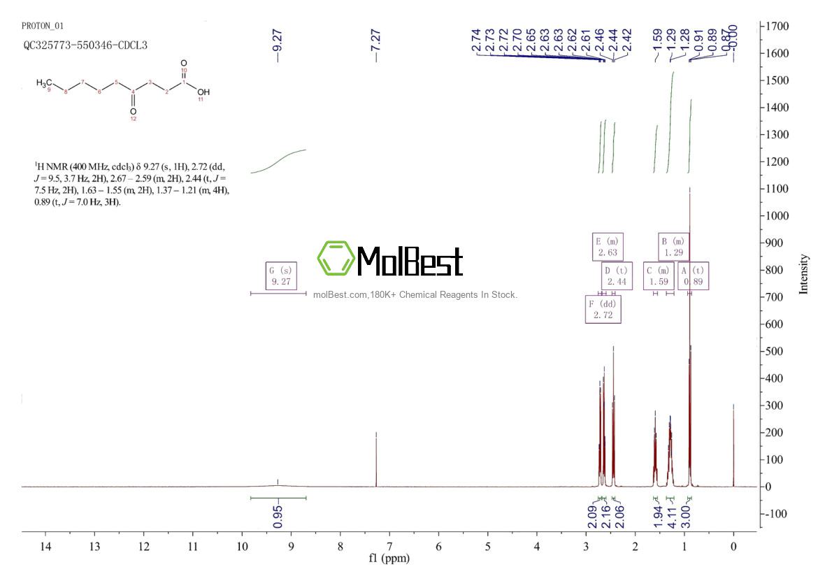 Espectro de teste de amostra física (NMR) de 6064-52-4