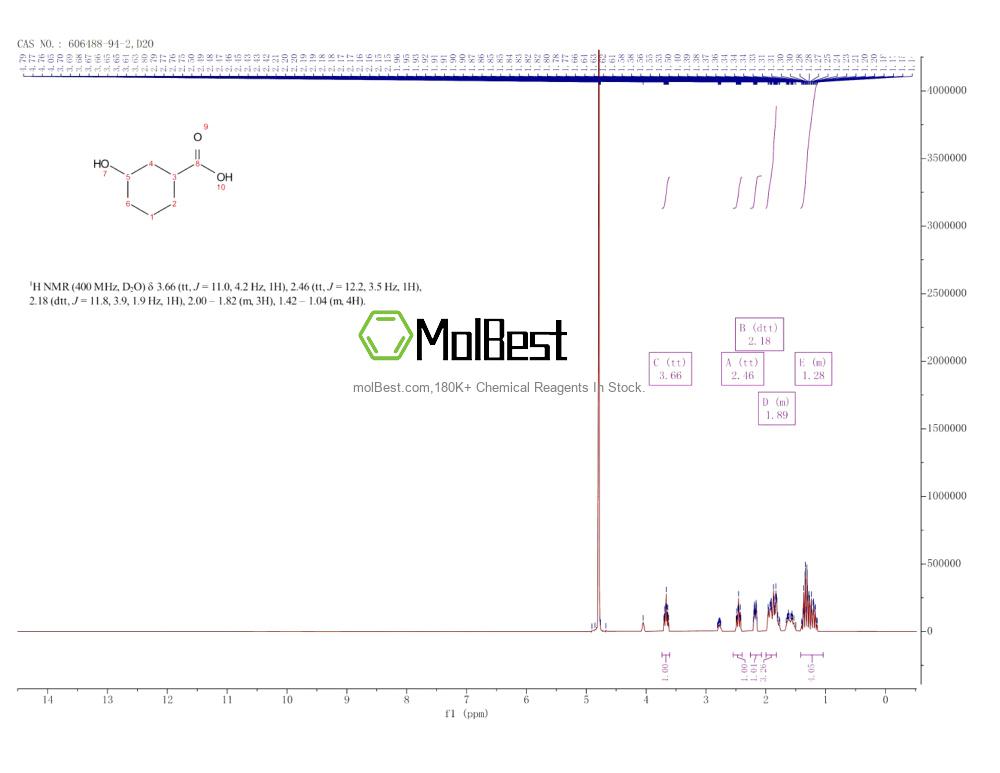 Physical sample testing spectrum (NMR) of 606488-94-2