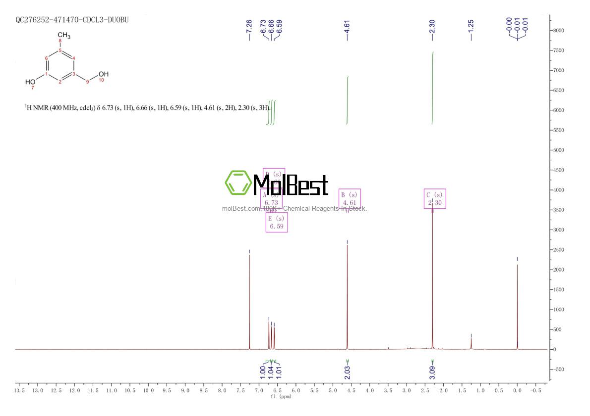 Phổ kiểm tra mẫu thực (NMR) của 606488-95-3