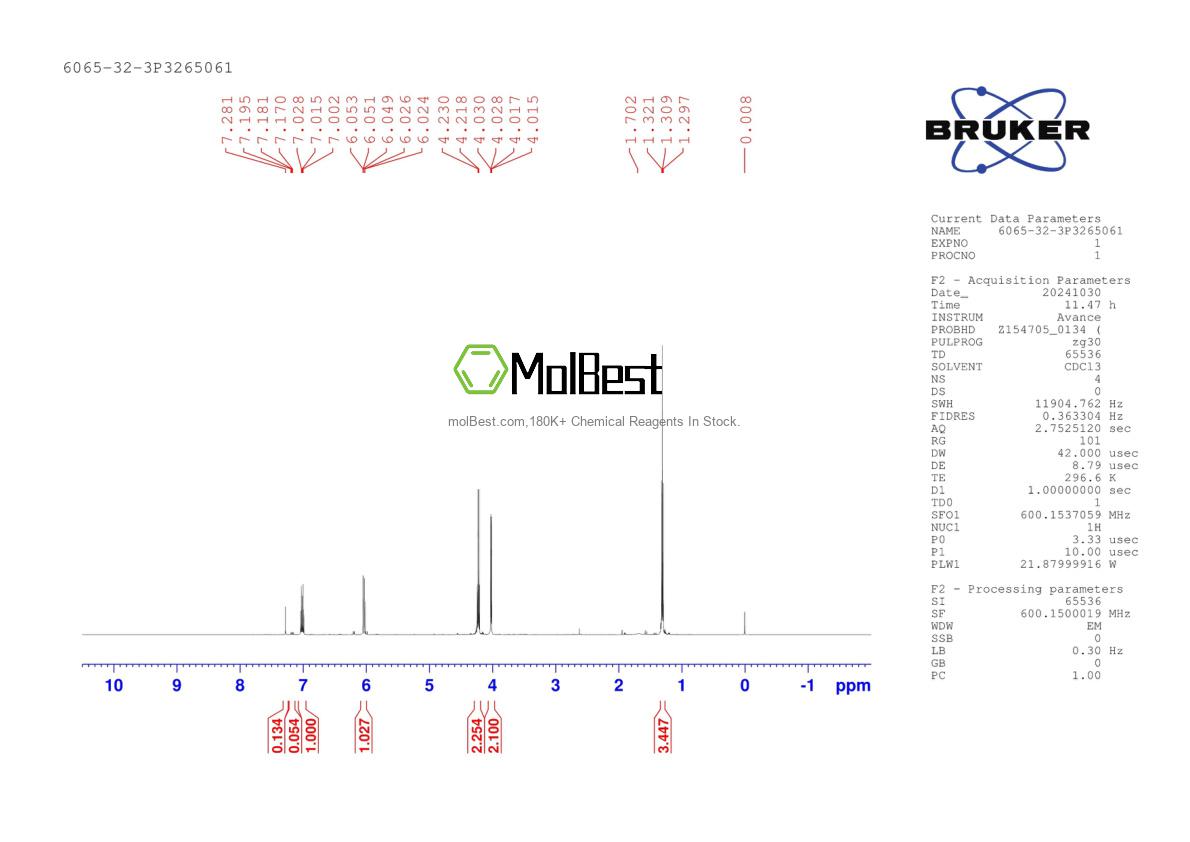 Physical sample testing spectrum (NMR) of 6065-32-3