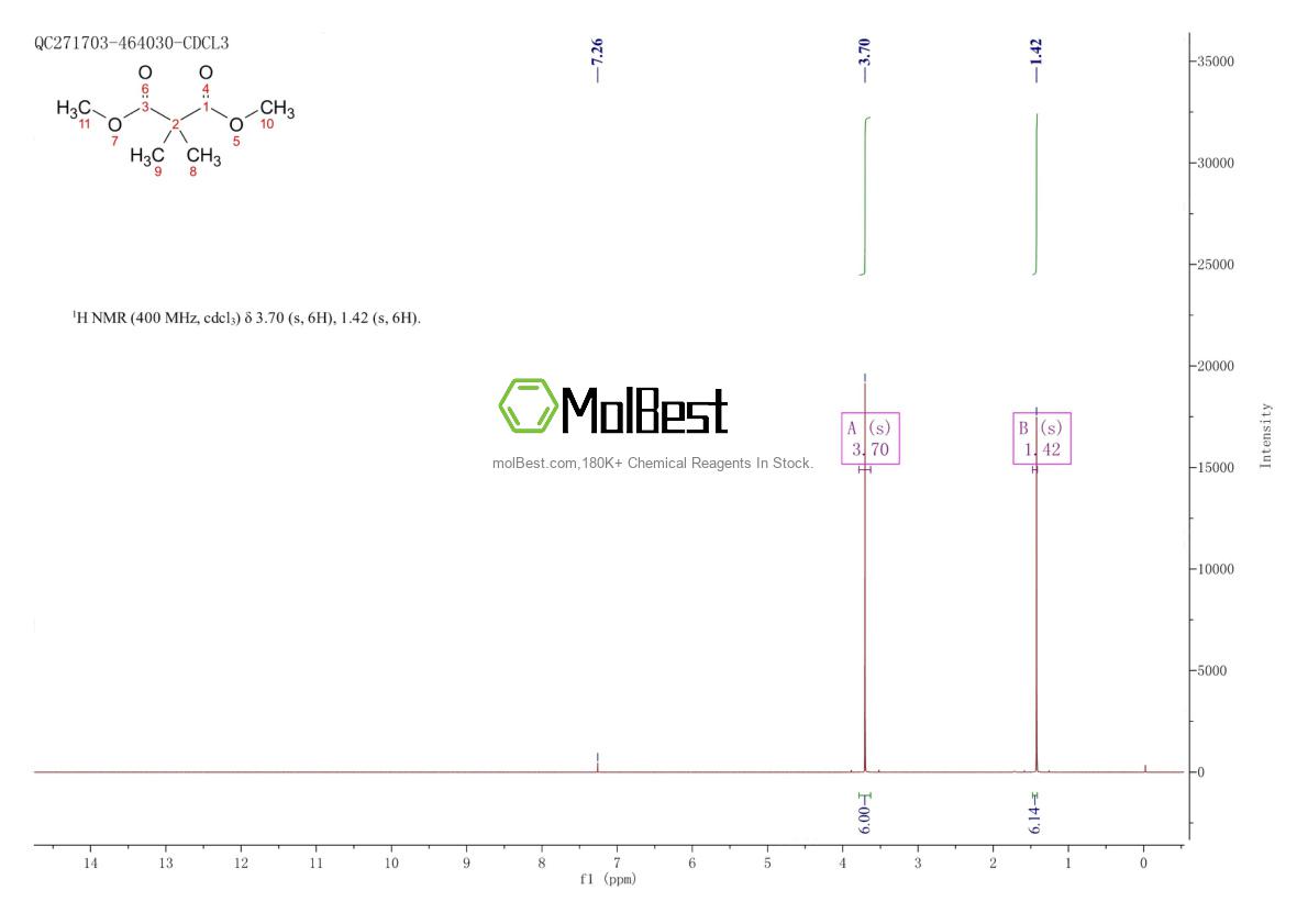 Physical sample testing spectrum (NMR) of 6065-54-9