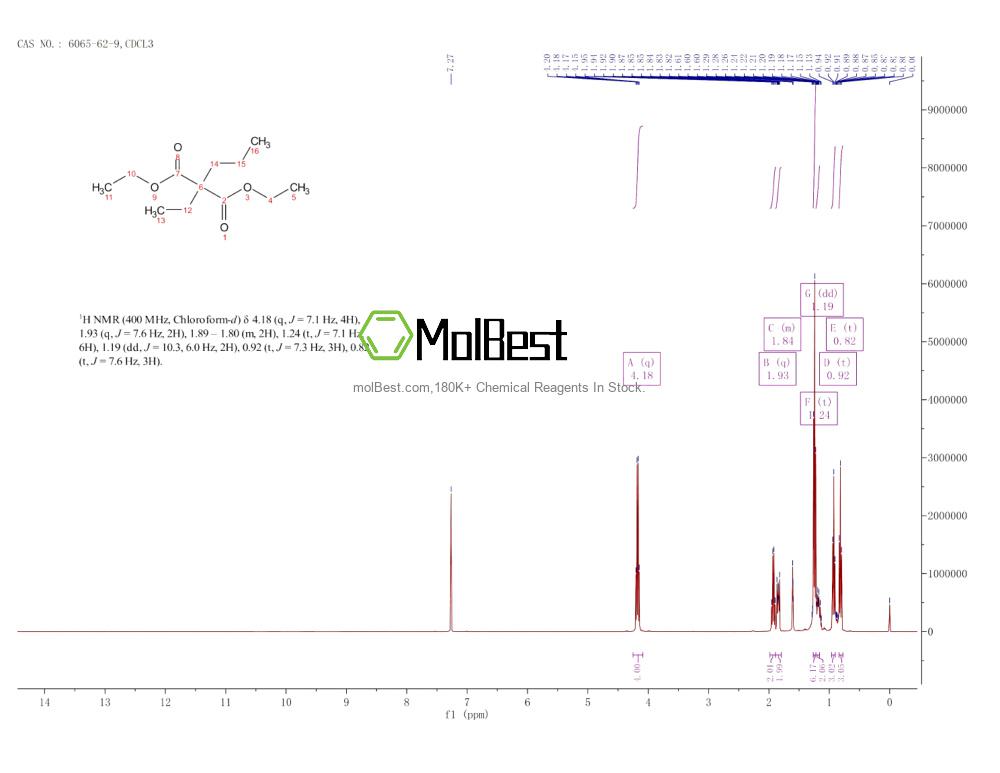 Espectro de teste de amostra física (NMR) de 6065-62-9