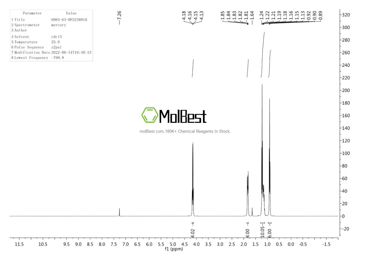 Physical sample testing spectrum (NMR) of 6065-63-0