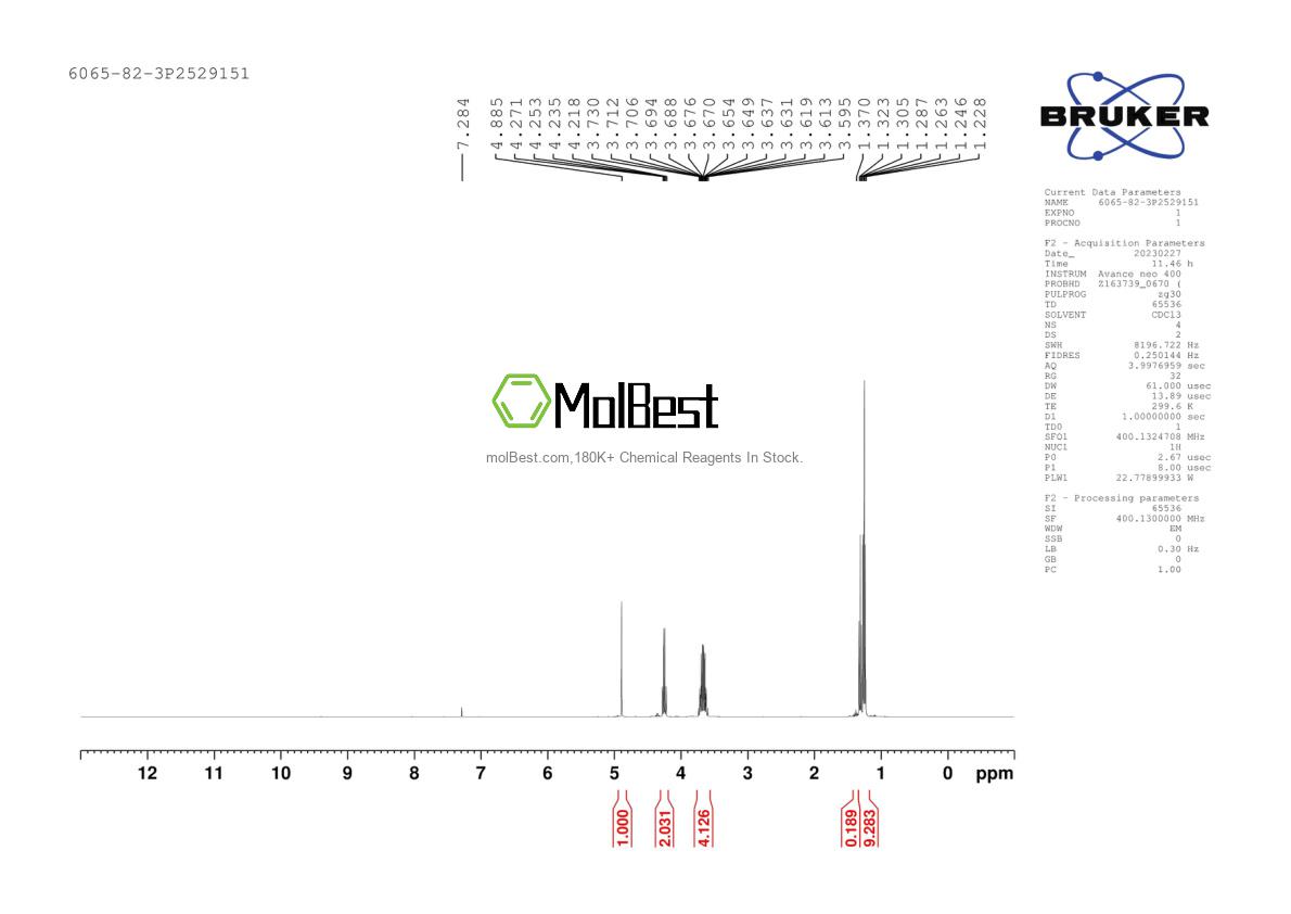 Physical sample testing spectrum (NMR) of 6065-82-3