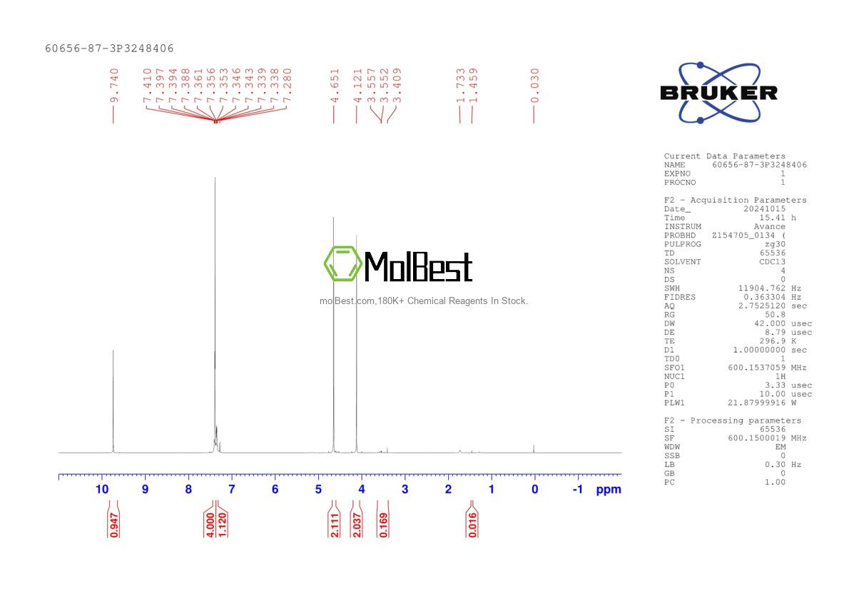 Physical sample testing spectrum (NMR) of 60656-87-3