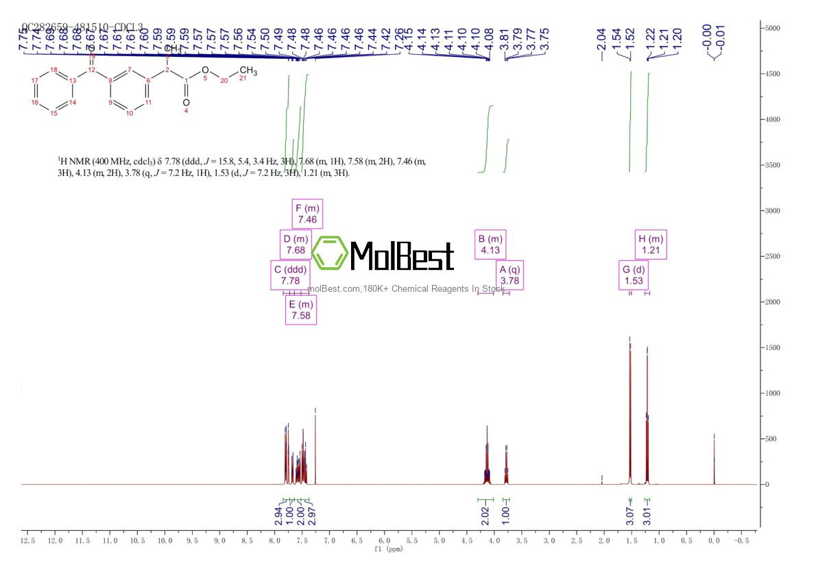 Physical sample testing spectrum (NMR) of 60658-04-0