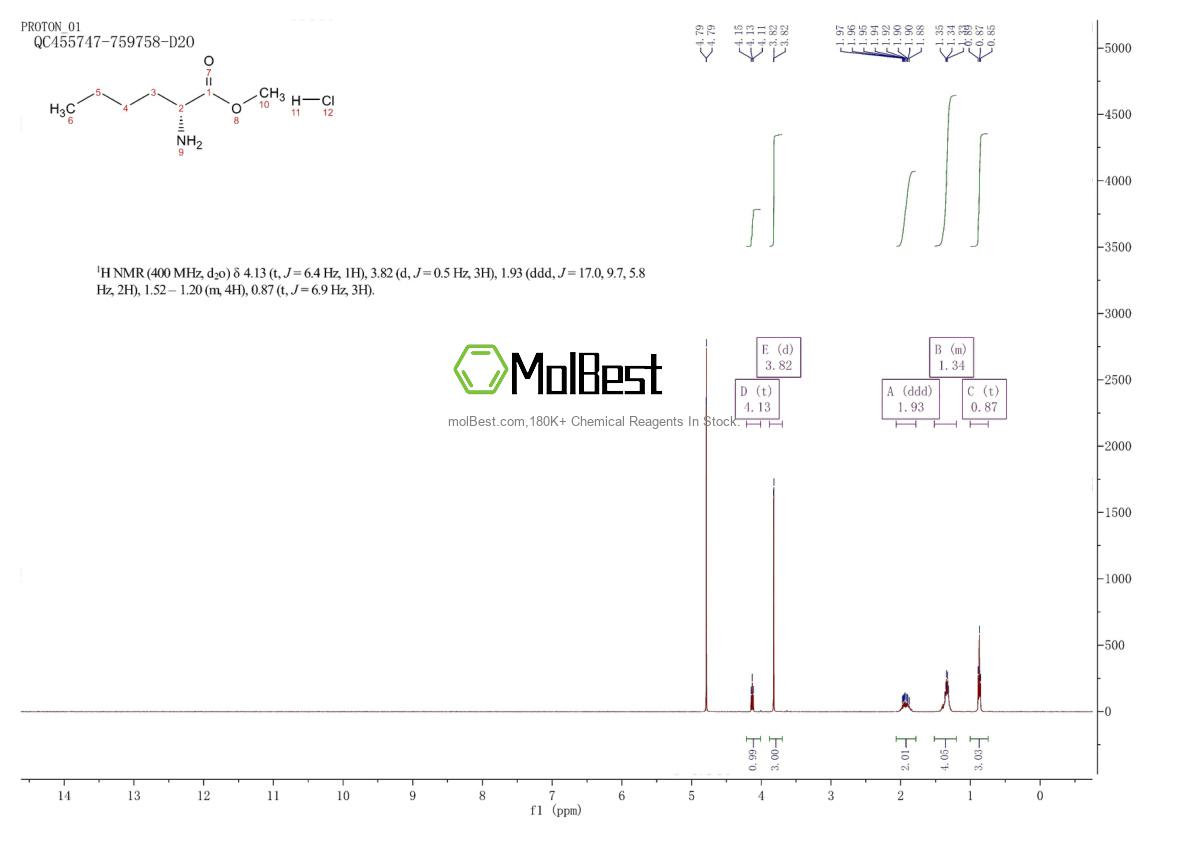 Spektrum pengujian sampel fisik (NMR) 60687-33-4