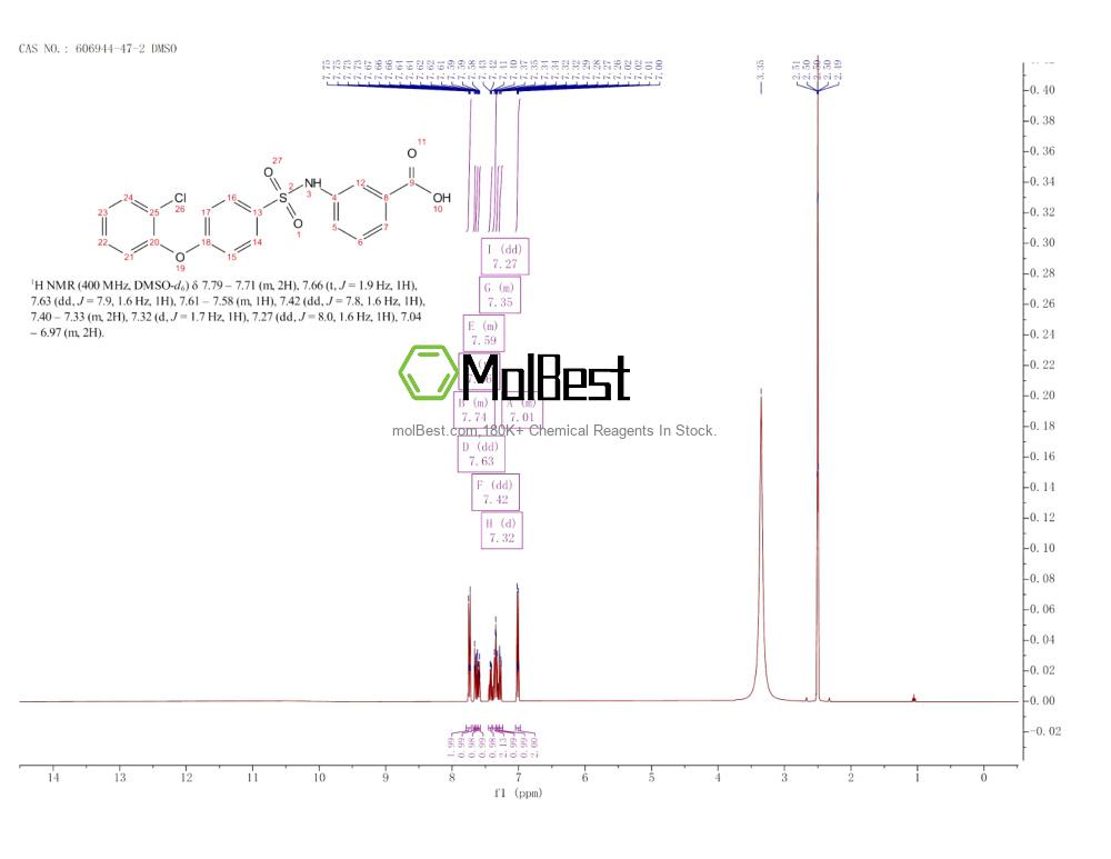 Spektrum pengujian sampel fisik (NMR) 606944-47-2