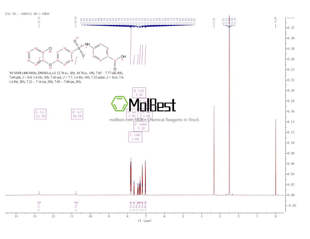 Spektrum pengujian sampel fisik (NMR) 606944-48-3