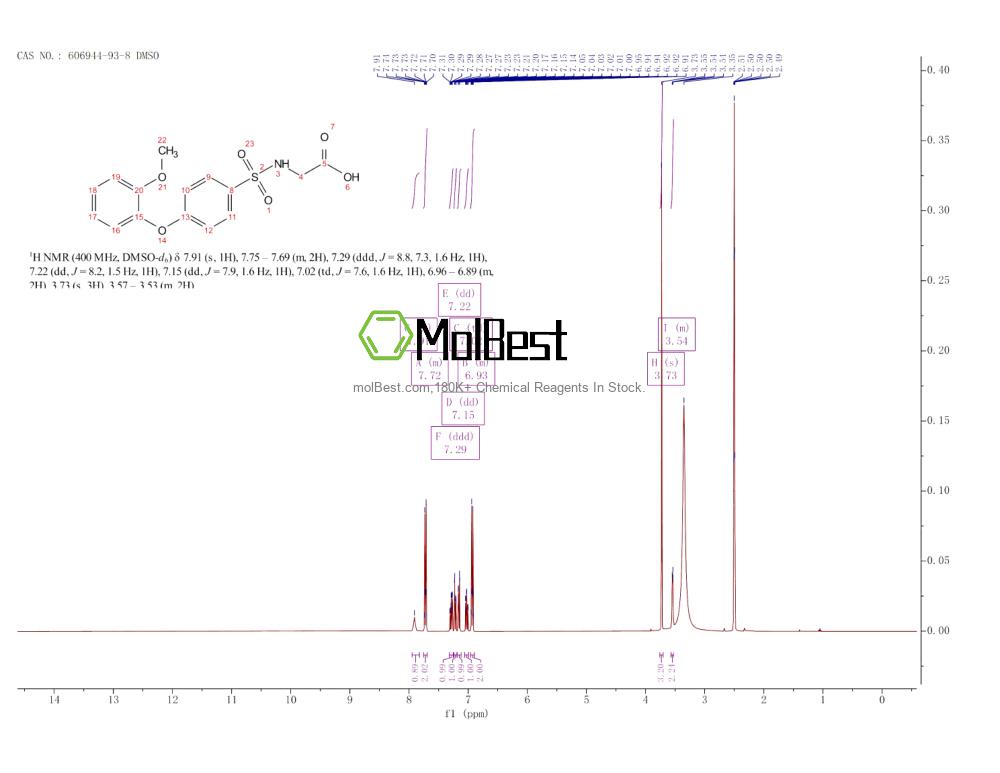 Spektrum pengujian sampel fisik (NMR) 606944-93-8