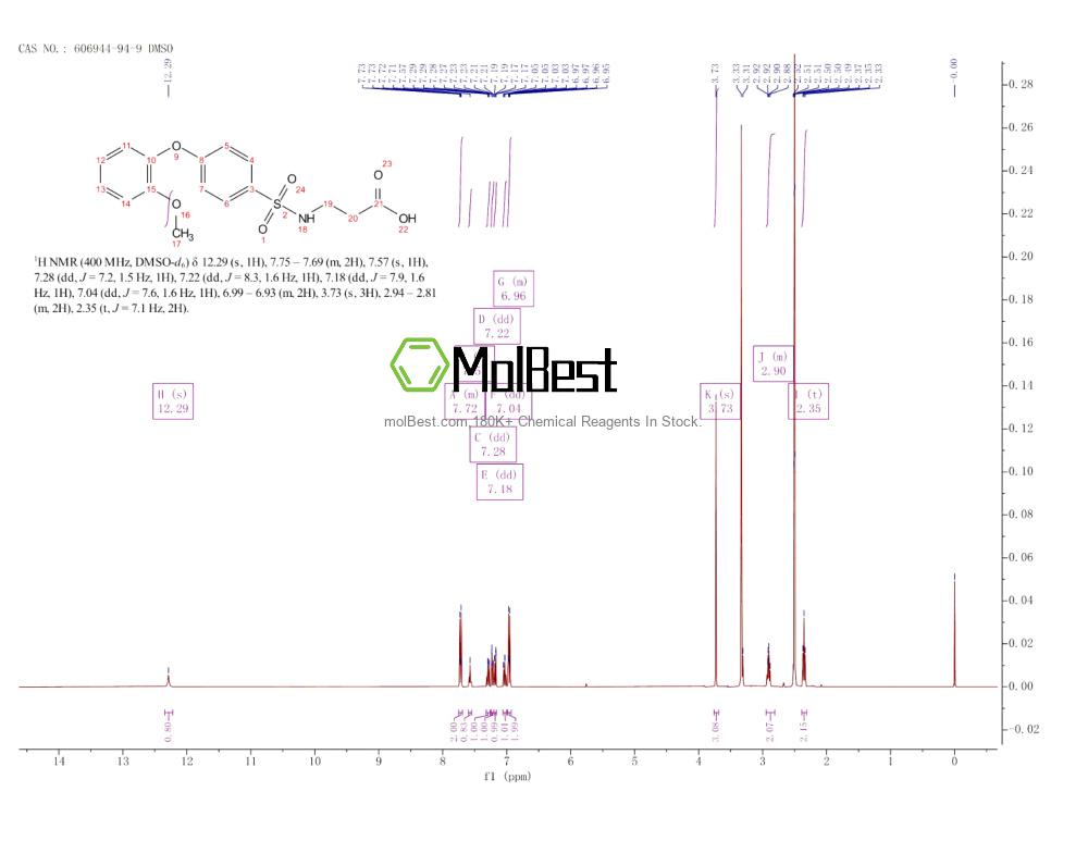 Spektrum pengujian sampel fisik (NMR) 606944-94-9